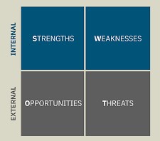 swot